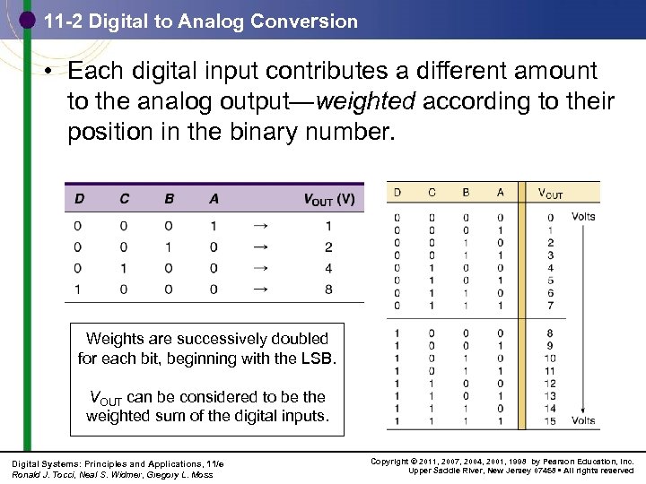 11 -2 Digital to Analog Conversion • Each digital input contributes a different amount