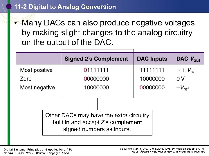 11 -2 Digital to Analog Conversion • Many DACs can also produce negative voltages