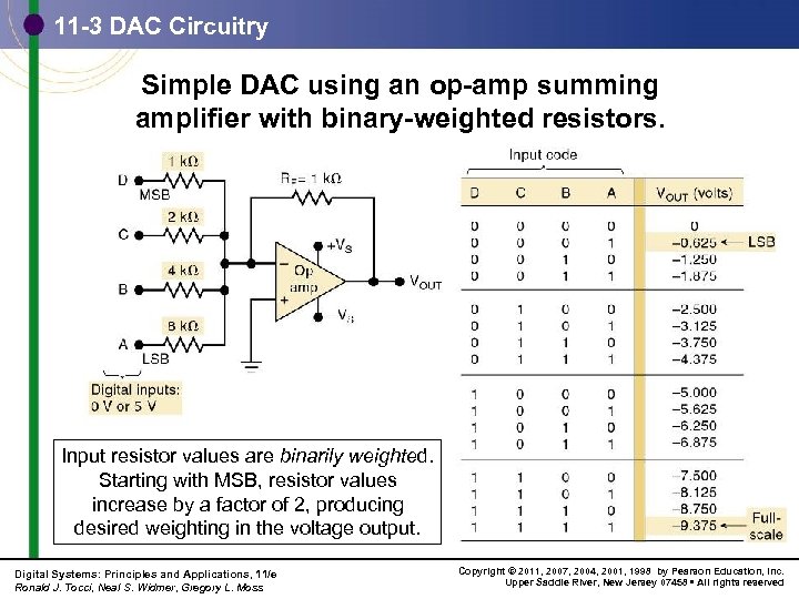 11 -3 DAC Circuitry Simple DAC using an op-amp summing amplifier with binary-weighted resistors.