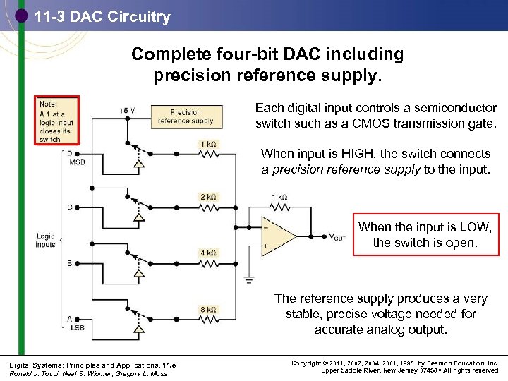 11 -3 DAC Circuitry Complete four-bit DAC including precision reference supply. Each digital input