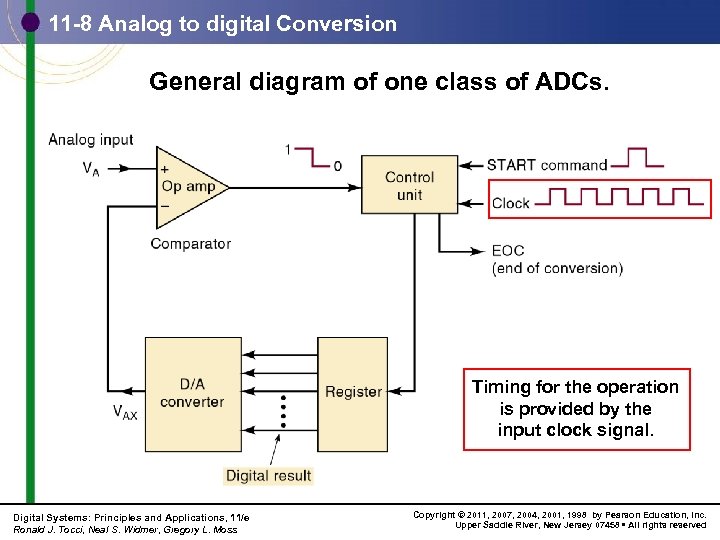 11 -8 Analog to digital Conversion General diagram of one class of ADCs. Timing