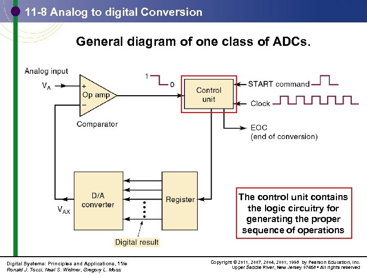 11 -8 Analog to digital Conversion General diagram of one class of ADCs. The