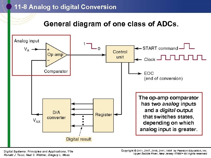 11 -8 Analog to digital Conversion General diagram of one class of ADCs. The