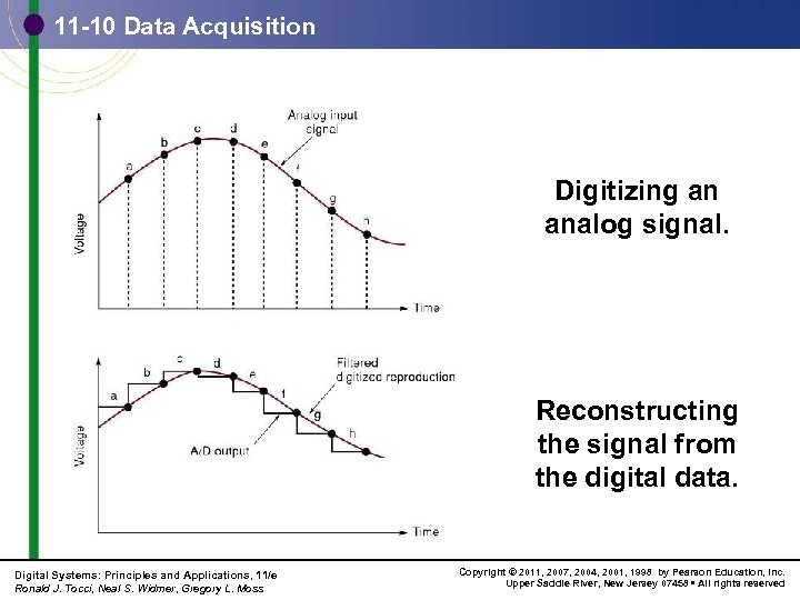 11 -10 Data Acquisition Digitizing an analog signal. Reconstructing the signal from the digital