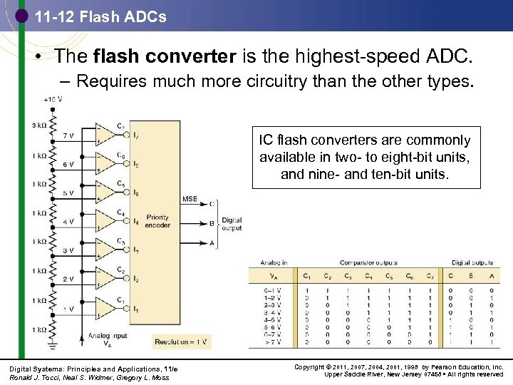 11 -12 Flash ADCs • The flash converter is the highest-speed ADC. – Requires