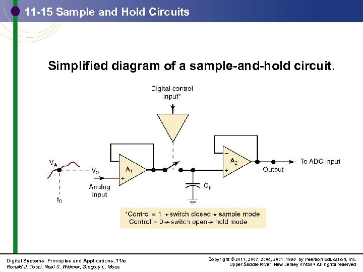 11 -15 Sample and Hold Circuits Simplified diagram of a sample-and-hold circuit. Digital Systems: