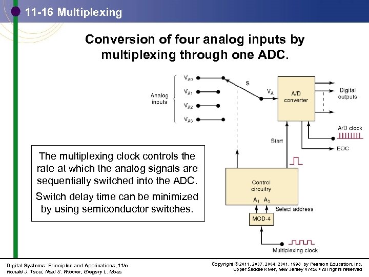 11 -16 Multiplexing Conversion of four analog inputs by multiplexing through one ADC. The