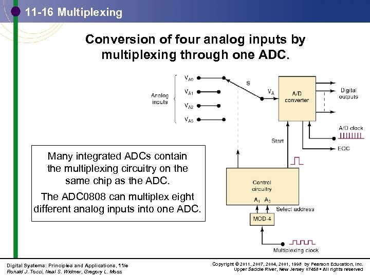 11 -16 Multiplexing Conversion of four analog inputs by multiplexing through one ADC. Many