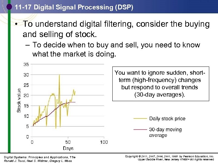 11 -17 Digital Signal Processing (DSP) • To understand digital filtering, consider the buying