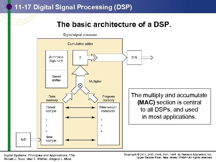 11 -17 Digital Signal Processing (DSP) The basic architecture of a DSP. The multiply