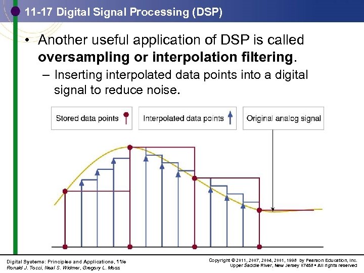 11 -17 Digital Signal Processing (DSP) • Another useful application of DSP is called