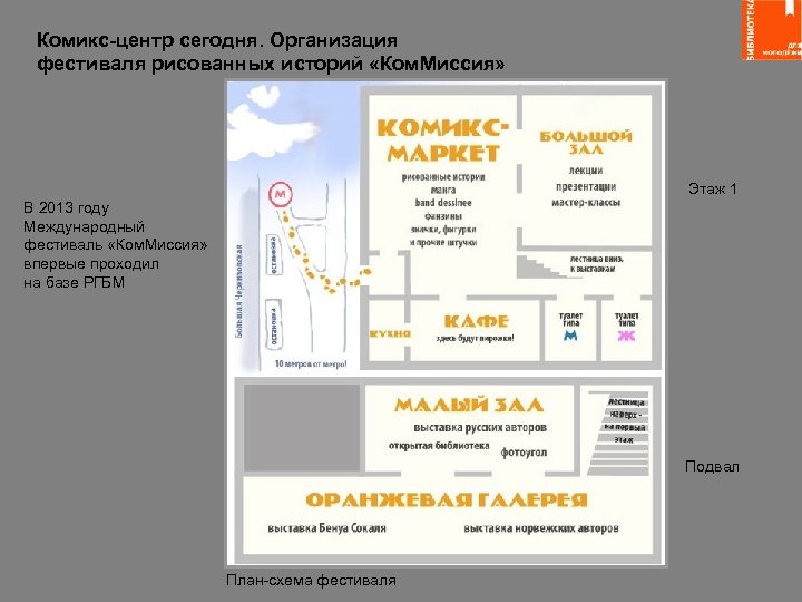Комикс-центр сегодня. Организация фестиваля рисованных историй «Ком. Миссия» Этаж 1 В 2013 году Международный