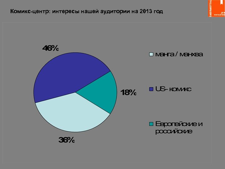 Комикс-центр: интересы нашей аудитории на 2013 год 
