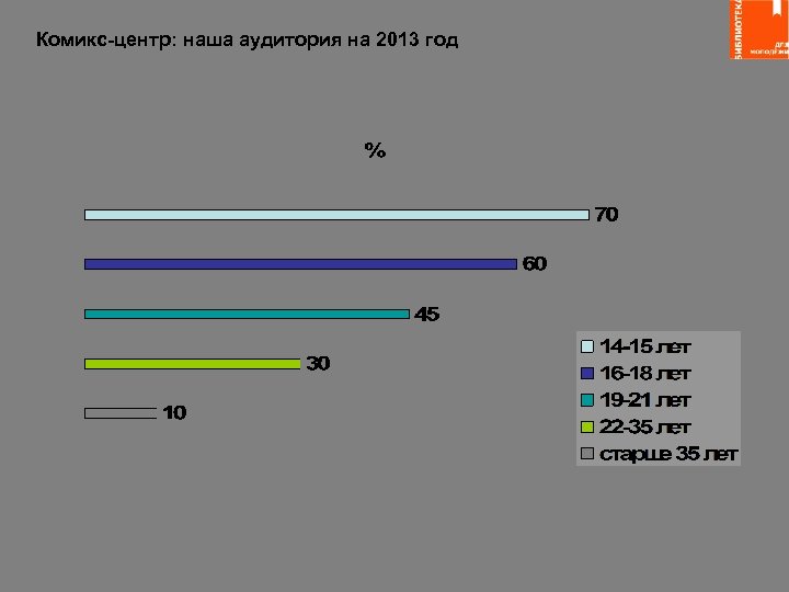 Комикс-центр: наша аудитория на 2013 год 
