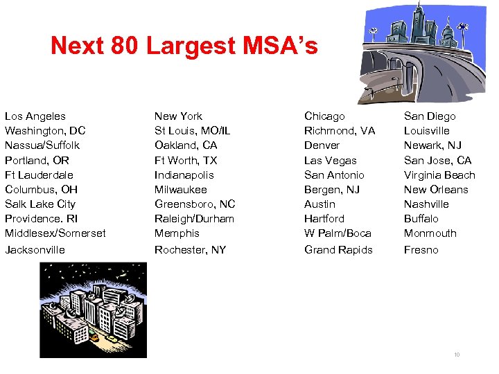 Next 80 Largest MSA’s Los Angeles Washington, DC Nassua/Suffolk Portland, OR Ft Lauderdale Columbus,