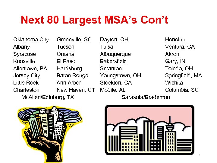 Next 80 Largest MSA’s Con’t Oklahoma City Greenville, SC Albany Tucson Syracuse Omaha Knoxville