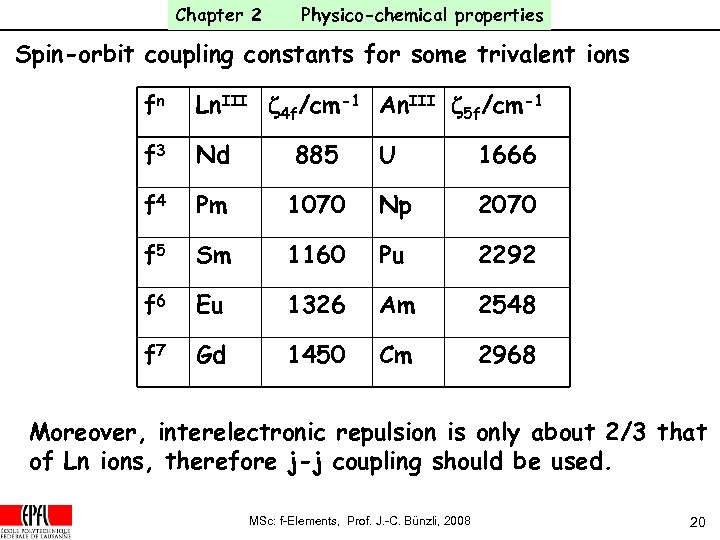 Chapter 2 Physico-chemical properties Spin-orbit coupling constants for some trivalent ions fn Ln. III