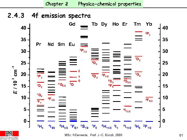 Chapter 2 2. 4. 3 Physico-chemical properties 4 f emission spectra Tb Dy Gd