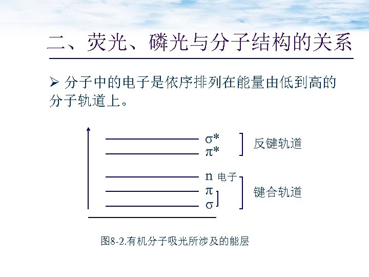 二、荧光、磷光与分子结构的关系 Ø 分子中的电子是依序排列在能量由低到高的 分子轨道上。 σ* π* 反键轨道 n 电子 π σ 键合轨道 图 8