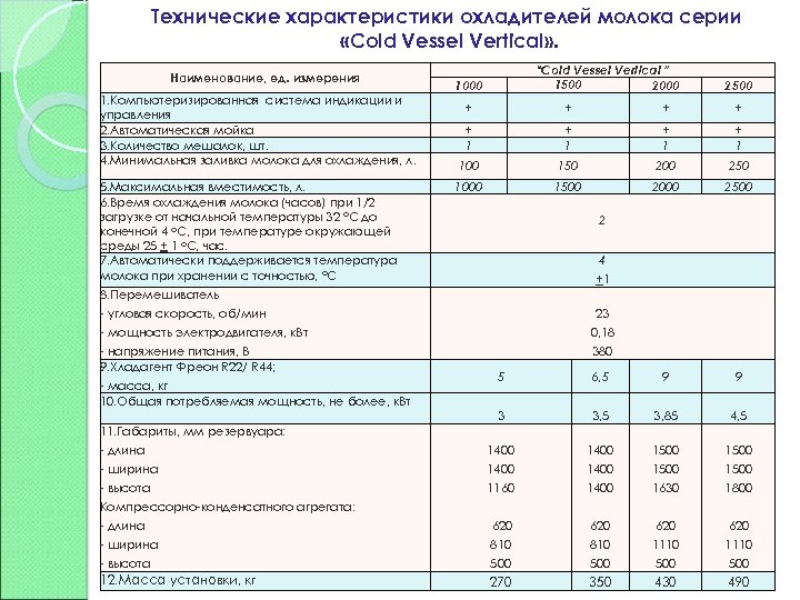 Характеристика молока. Технические характеристики молока. Технический параметры молока. Технические характеристики охладителей молока.