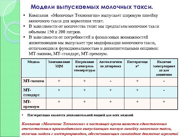 Модели выпускаемых молочных такси. • Компания «Молочные Технологии» выпускает широкую линейку молочного такси для