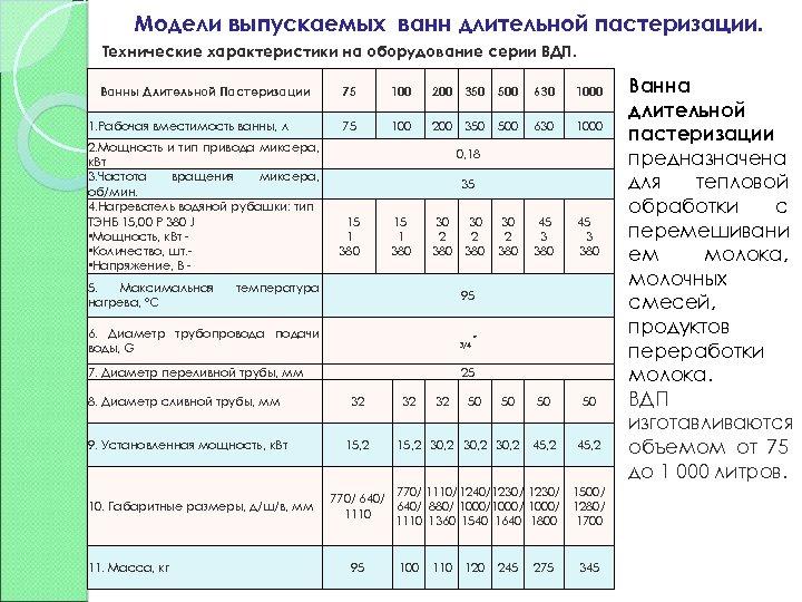 Модели выпускаемых ванн длительной пастеризации. Технические характеристики на оборудование серии ВДП. Ванны Длительной Пастеризации