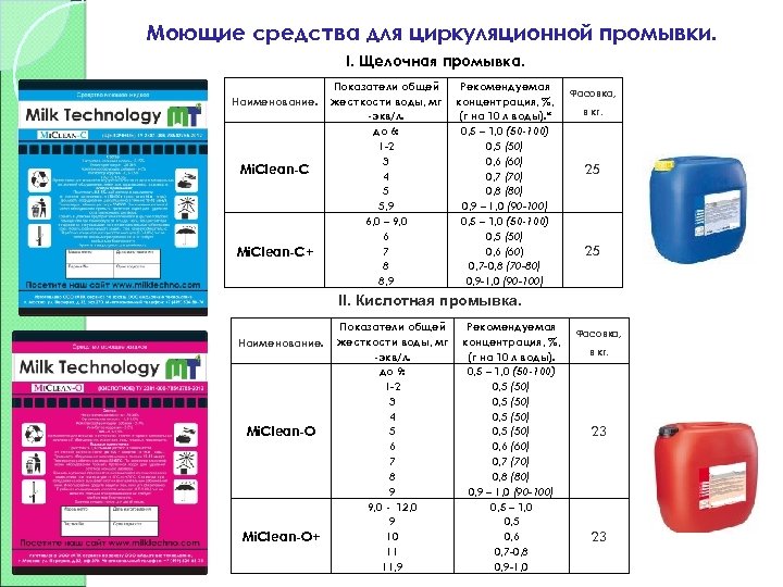 Моющие средства для циркуляционной промывки. I. Щелочная промывка. Наименование. Mi. Clean-C+ Показатели общей жесткости