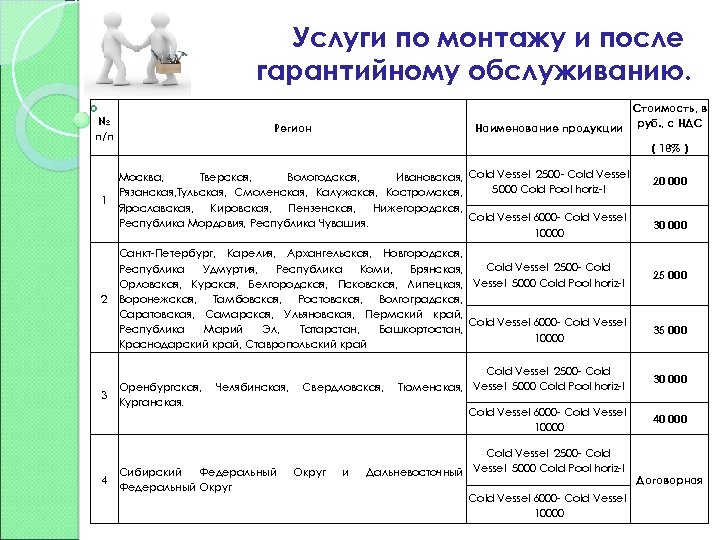 Услуги по монтажу и после гарантийному обслуживанию. № п/п 1 2 3 4 Стоимость,
