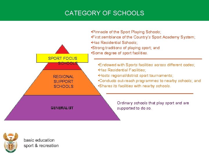 CATEGORY OF SCHOOLS • Pinnacle of the Sport Playing Schools; • First semblance of