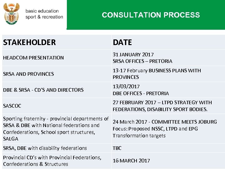  CONSULTATION PROCESS STAKEHOLDER DATE HEADCOM PRESENTATION 31 JANUARY 2017 SRSA OFFICES – PRETORIA
