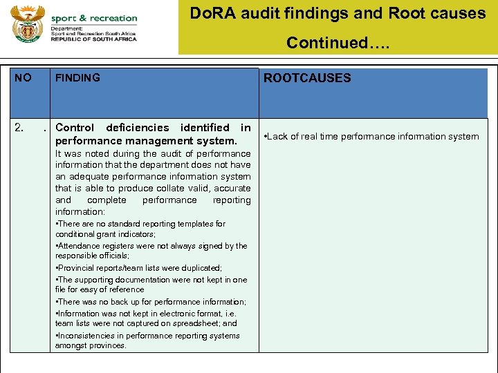 Do. RA audit findings and Root causes Continued…. NO 2. FINDING ROOTCAUSES . Control