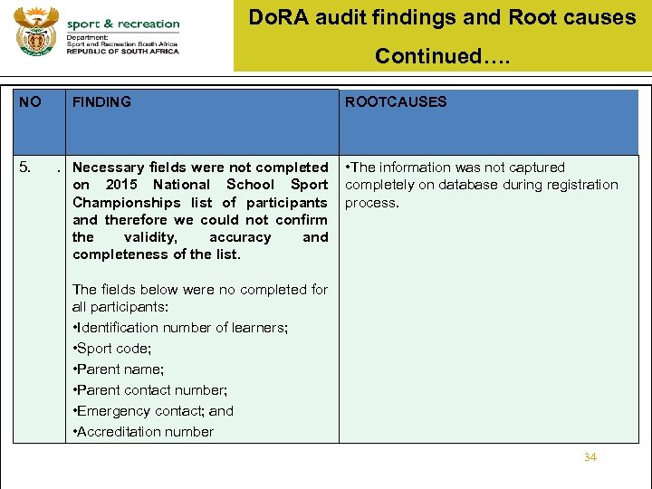 Do. RA audit findings and Root causes Continued…. NO 5. FINDING ROOTCAUSES . Necessary