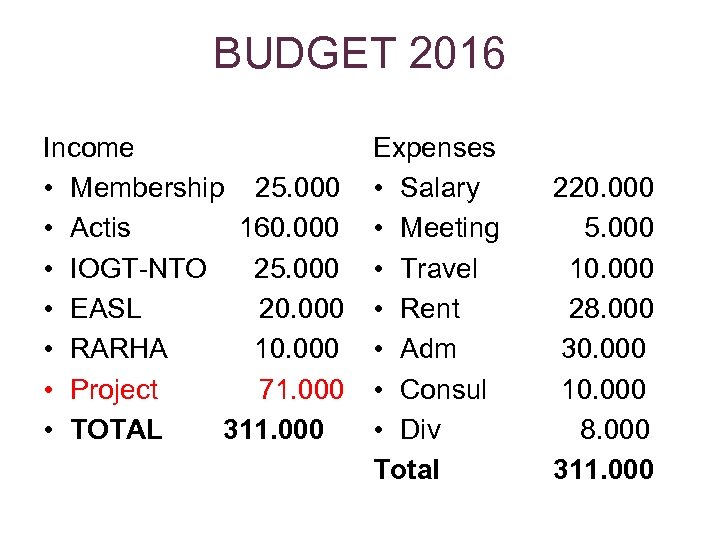 BUDGET 2016 Income • Membership 25. 000 • Actis 160. 000 • IOGT-NTO 25.