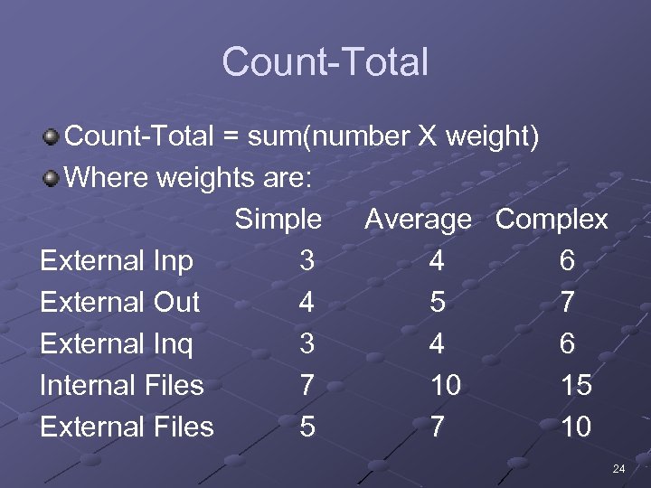 Count-Total = sum(number X weight) Where weights are: Simple Average Complex External Inp 3