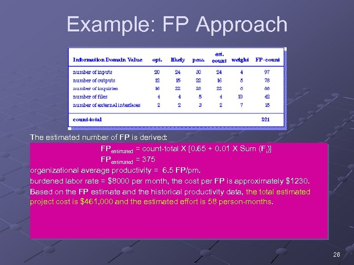 Example: FP Approach The estimated number of FP is derived: FPestimated = count-total X