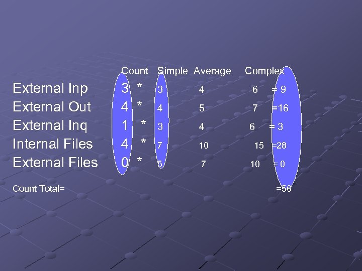 Count Simple Average External Inp External Out External Inq Internal Files External Files Count