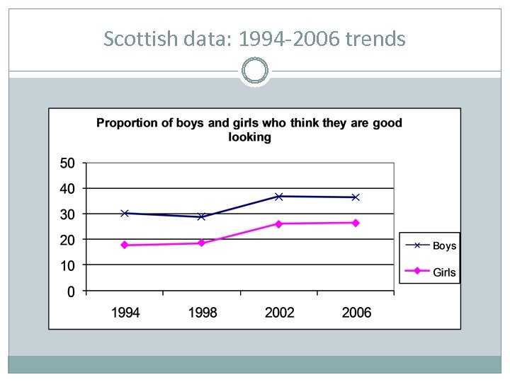 Scottish data: 1994 -2006 trends 