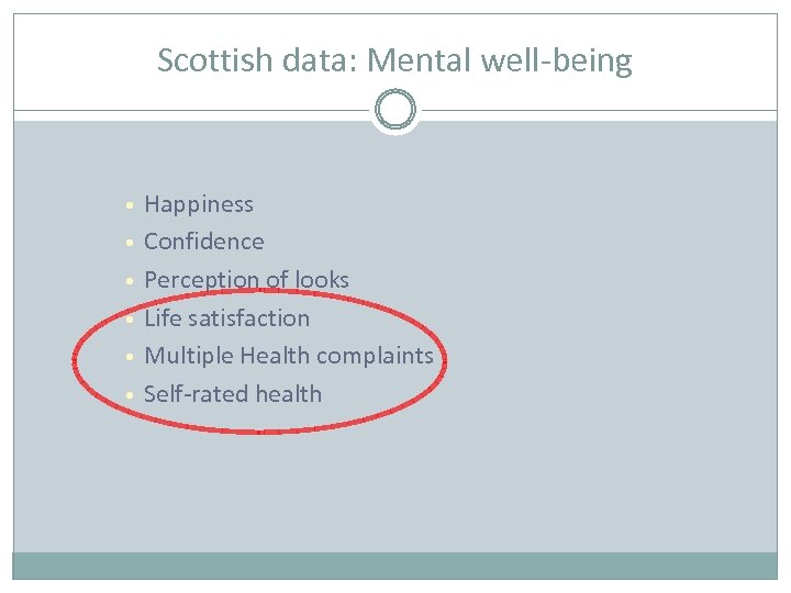 Scottish data: Mental well-being • • • Happiness Confidence Perception of looks Life satisfaction