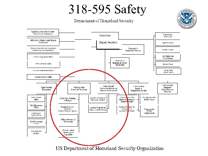 318 -595 Safety US Department of Homeland Security Organization 