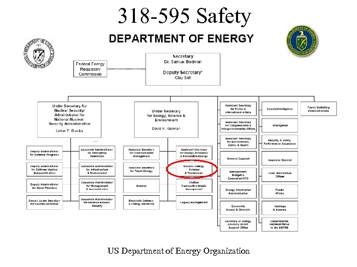 318 -595 Safety US Department of Energy Organization 
