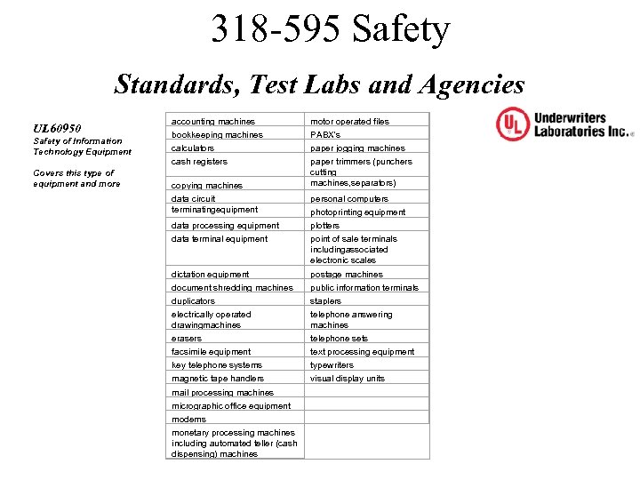 318 -595 Safety Standards, Test Labs and Agencies UL 60950 Safety of Information Technology