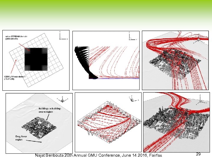 Najat Benbouta 20 th Annual GMU Conference, June 14 2016, Fairfax 29 