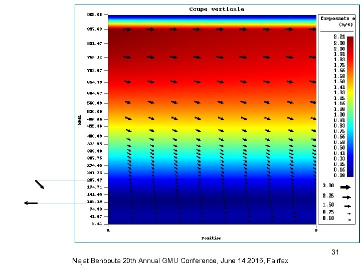 31 Najat Benbouta 20 th Annual GMU Conference, June 14 2016, Fairfax 