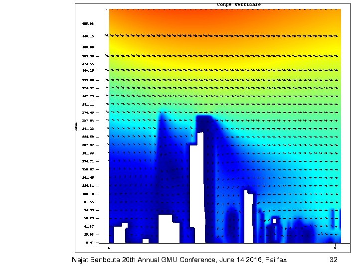 Najat Benbouta 20 th Annual GMU Conference, June 14 2016, Fairfax 32 