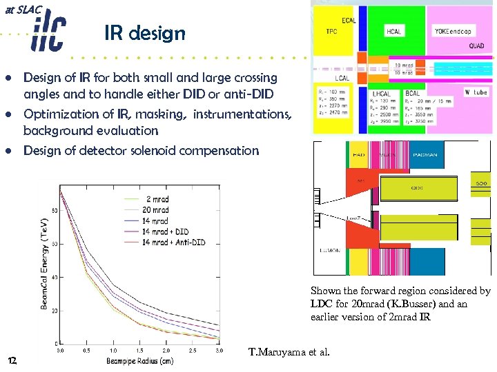 at SLAC IR design • Design of IR for both small and large crossing