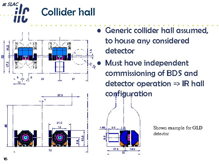 at SLAC Collider hall • Generic collider hall assumed, to house any considered detector