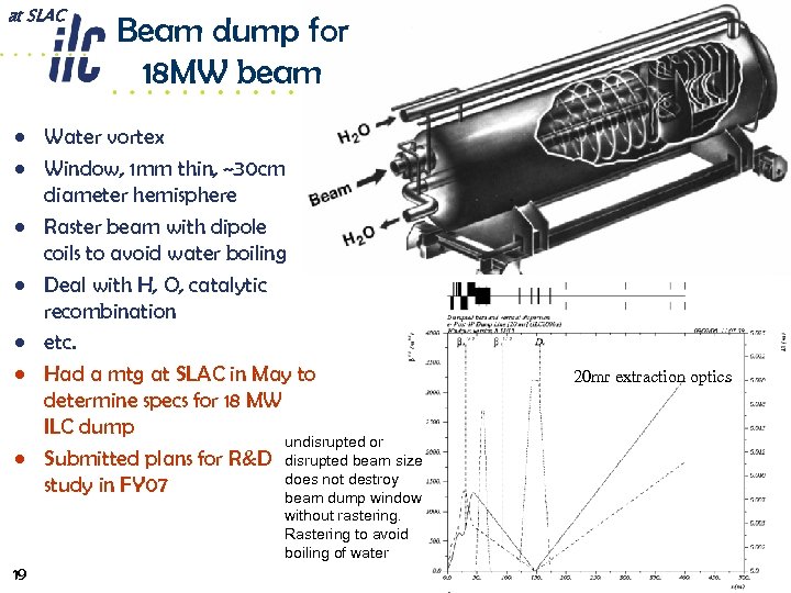 at SLAC Beam dump for 18 MW beam • Water vortex • Window, 1