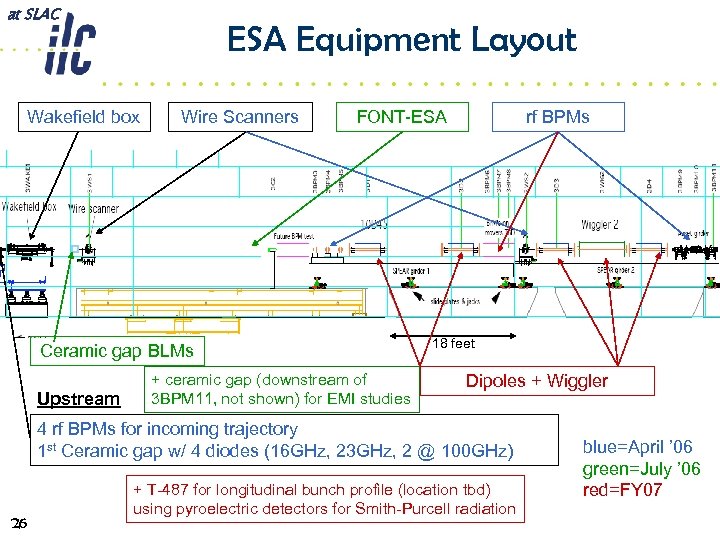 at SLAC ESA Equipment Layout Wakefield box Wire Scanners FONT-ESA Ceramic gap BLMs Upstream