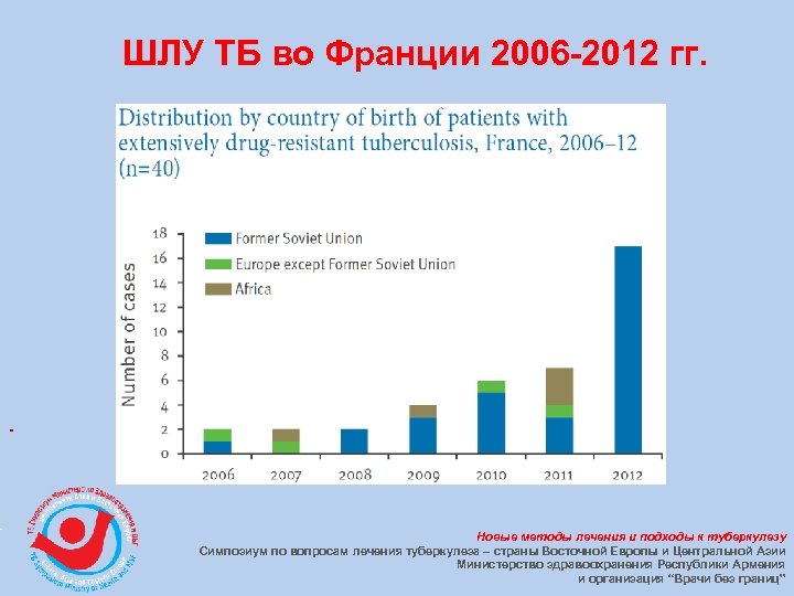 ШЛУ ТБ во Франции 2006 -2012 гг. Новые методы лечения и подходы к туберкулезу