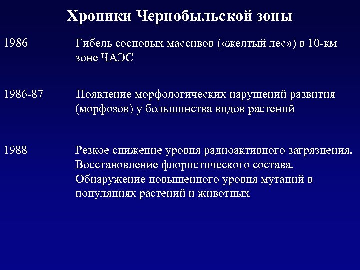 Хроники Чернобыльской зоны 1986 Гибель сосновых массивов ( «желтый лес» ) в 10 -км